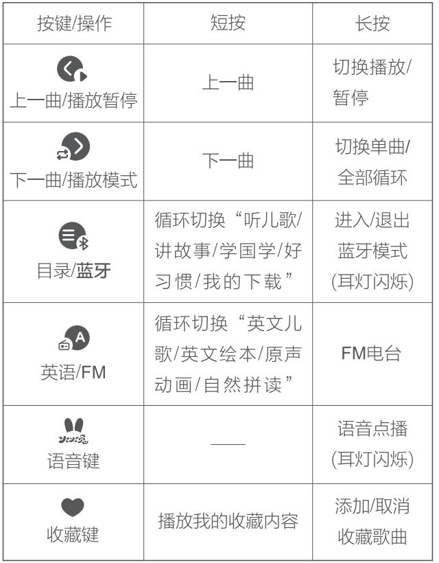 火火兔攜手HUAWEI HiLink共同助力寶寶智慧成長(zhǎng)！