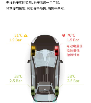 亞美科技車智匯胎壓傳感器實時監(jiān)測胎壓變化