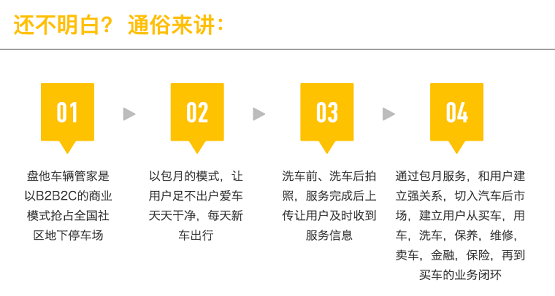 房產(chǎn)退潮，汽車后市場崛起，下一個王者盤他車輛管家即將誕生！