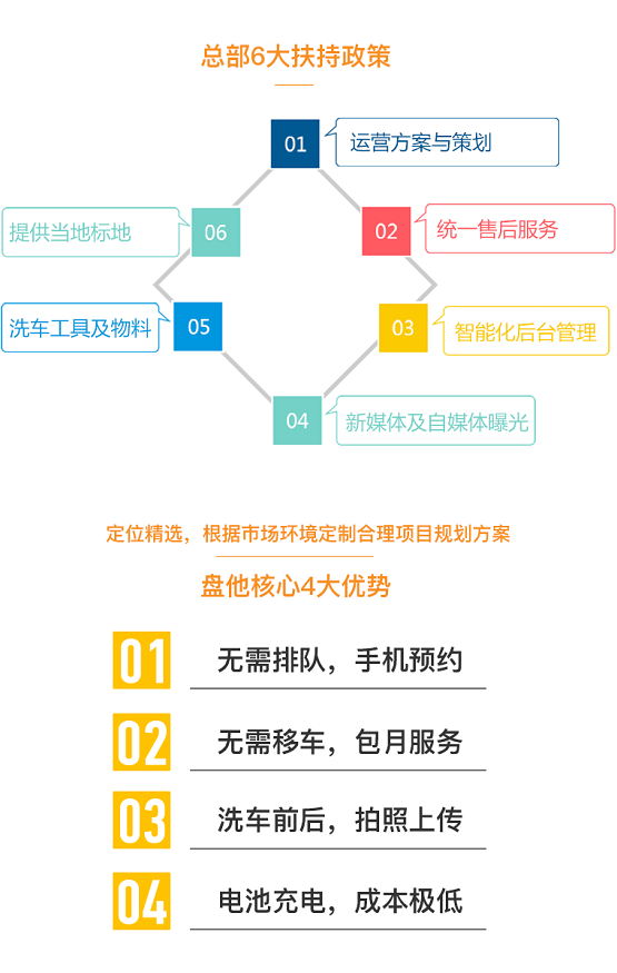 房產(chǎn)退潮，汽車后市場崛起，下一個王者盤他車輛管家即將誕生！