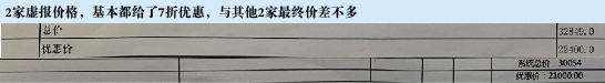 采暖行業(yè)報價套路多：蘇寧“一口價”能否成終結者？