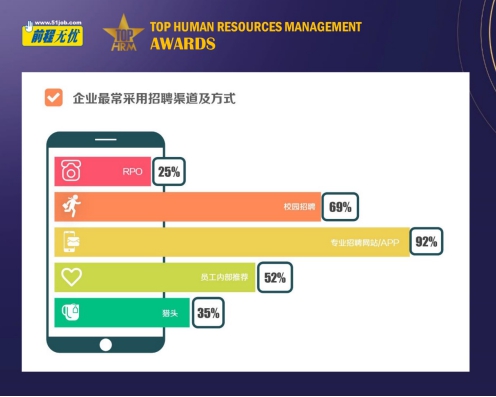 “馭變求新 智勝未來” 前程無憂2020人力資源管理杰出獎(jiǎng)榜單揭曉