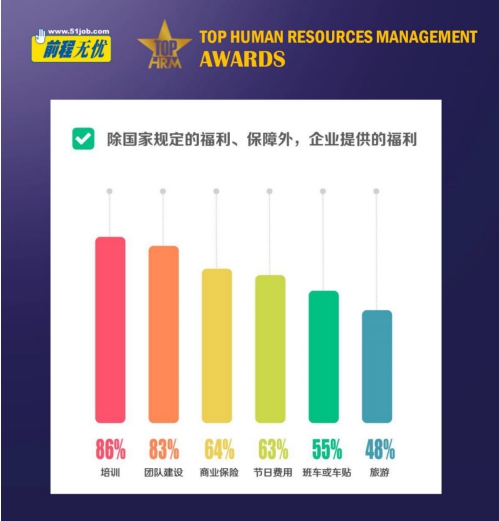 “馭變求新 智勝未來” 前程無憂2020人力資源管理杰出獎(jiǎng)榜單揭曉