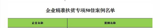 獲認(rèn)可！管家?guī)腿脒x國(guó)務(wù)院扶貧辦2019年企業(yè)扶貧精準(zhǔn)案例名單