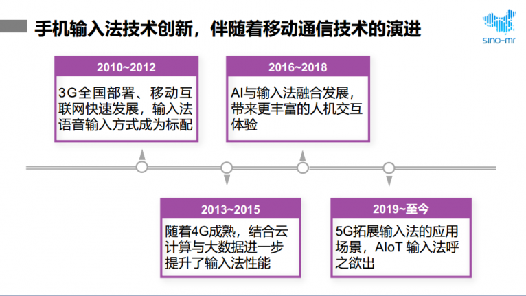 2019年輸入法行業(yè)報告 智慧AI助訊飛輸入法躍居行業(yè)前列