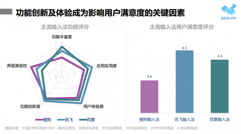 2019年輸入法行業(yè)報告 智慧AI助訊飛輸入法躍居行業(yè)前列