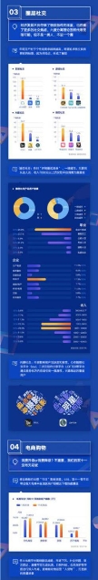 應用寶《2019年移動APP洞察報告》：顏值經(jīng)濟、兒童教育、圈層社交成新關鍵詞