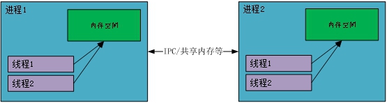 云平臺(tái)并發(fā)技術(shù)知多少