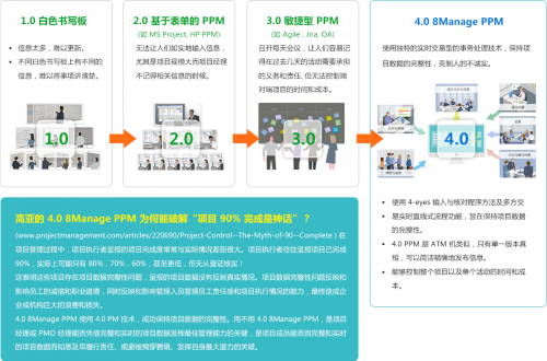 項(xiàng)目管理軟件市場(chǎng)迎來(lái)春天，這可能是2020最好的投資領(lǐng)域