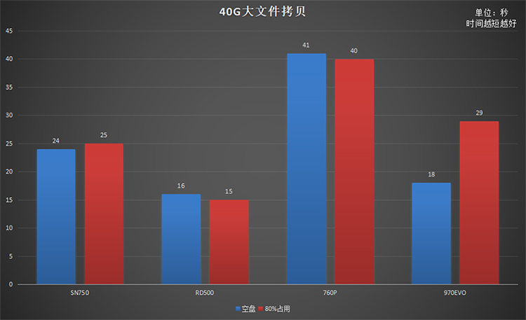 同是高端旗艦原廠顆粒NVMe固態(tài)硬盤 為何RD500是最優(yōu)選擇？