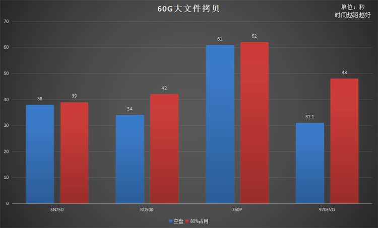 同是高端旗艦原廠顆粒NVMe固態(tài)硬盤 為何RD500是最優(yōu)選擇？