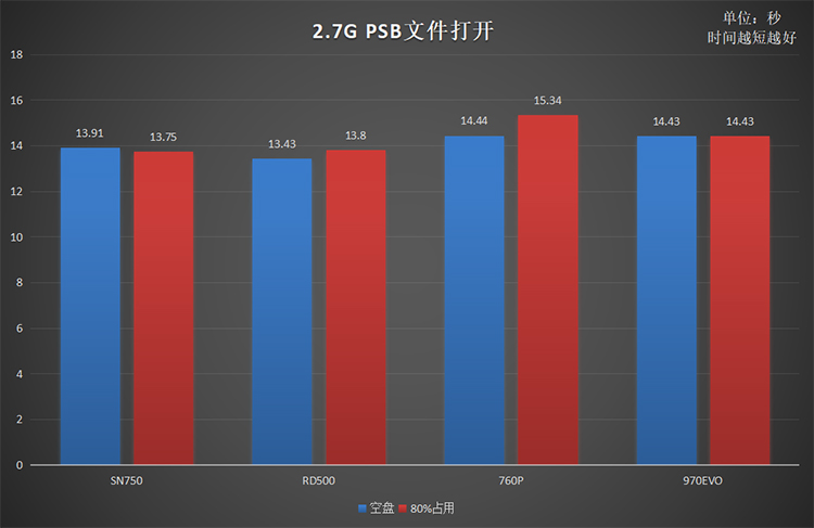 同是高端旗艦原廠顆粒NVMe固態(tài)硬盤 為何RD500是最優(yōu)選擇？