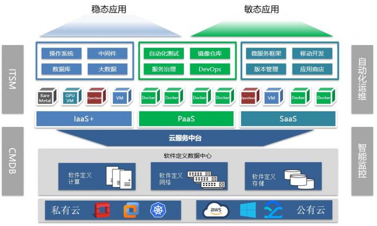 騫云科技【招商證券云服務(wù)中臺(tái)】案例榮獲2019年度CMP優(yōu)秀案例！