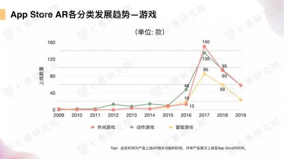 七麥研究院首發(fā)《AR產品數據報告》：數讀App Store上的AR世界