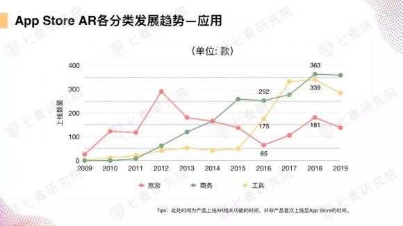 七麥研究院首發(fā)《AR產品數據報告》：數讀App Store上的AR世界