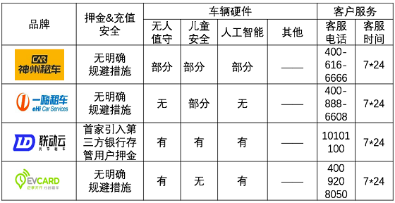 春節(jié)租車哪家強：小妹再次橫評神州一嗨聯(lián)動云租車平臺