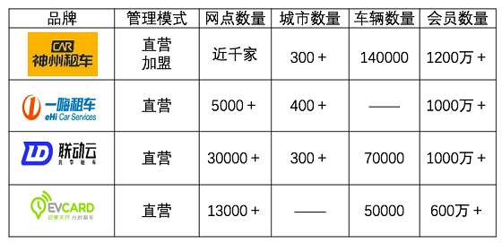 春節(jié)租車哪家強：小妹再次橫評神州一嗨聯(lián)動云租車平臺