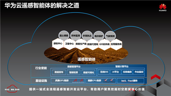 華為云遙感智能體挖掘時(shí)空數(shù)據(jù)核心價(jià)值，加速遙感產(chǎn)業(yè)化