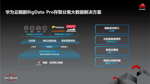 華為云鯤鵬BigData Pro，大數(shù)據(jù)時代的最優(yōu)解