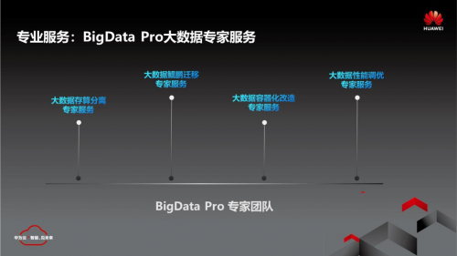 華為云鯤鵬BigData Pro，大數(shù)據(jù)時代的最優(yōu)解