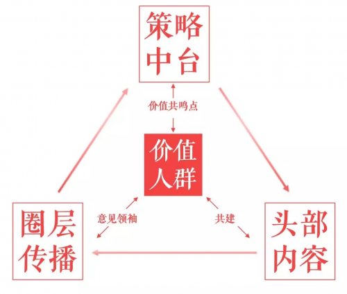 2020四大消費(fèi)趨勢(shì)下，鳳凰網(wǎng)的3個(gè)品牌營銷密碼