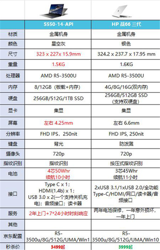 和惠普戰(zhàn)66對比后，我愿稱聯(lián)想揚天S550為最強