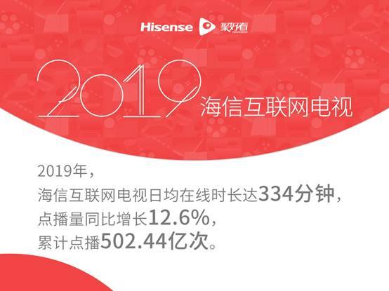 海信發(fā)布2019互聯(lián)網(wǎng)電視白皮書：大屏日均在線時長已接近手機(jī)