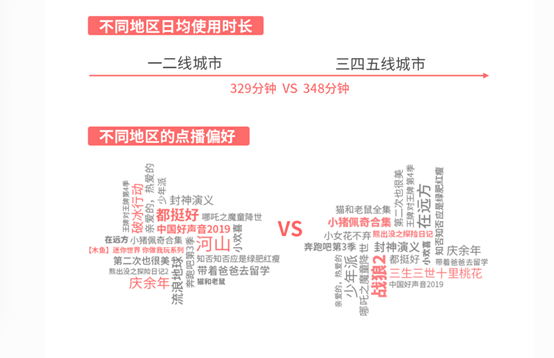 海信發(fā)布2019互聯(lián)網(wǎng)電視白皮書：大屏日均在線時長已接近手機(jī)