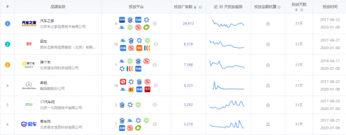 App Growing 上線新功能，一鍵掌控品牌廣告主投放情報