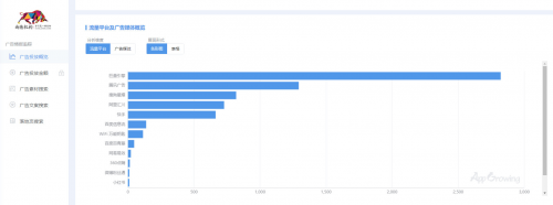 App Growing 上線新功能，一鍵掌控品牌廣告主投放情報