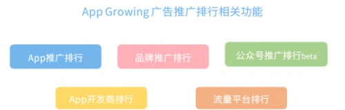 App Growing 上線新功能，一鍵掌控品牌廣告主投放情報