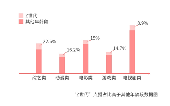 誰說年輕人不看電視？愛綜藝愛熬夜的“Z世代”回歸客廳