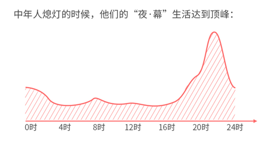 誰說年輕人不看電視？愛綜藝愛熬夜的“Z世代”回歸客廳