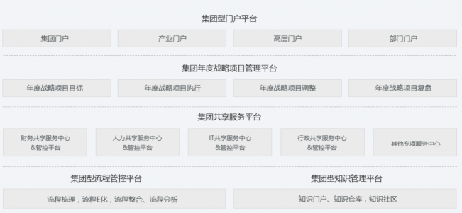 干貨丨3分鐘了解藍(lán)凌11大行業(yè)方案，選OA更輕松