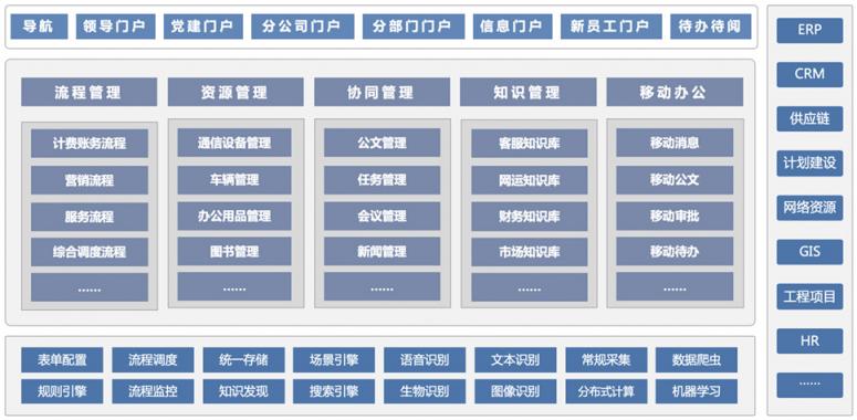 干貨丨3分鐘了解藍(lán)凌11大行業(yè)方案，選OA更輕松