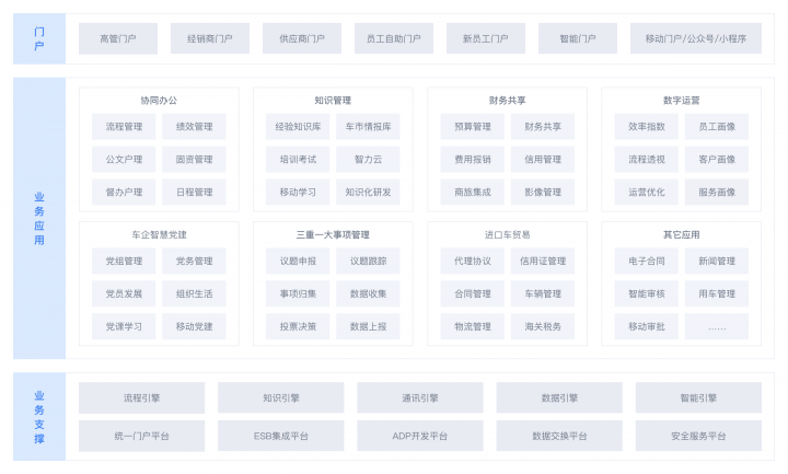 干貨丨3分鐘了解藍(lán)凌11大行業(yè)方案，選OA更輕松