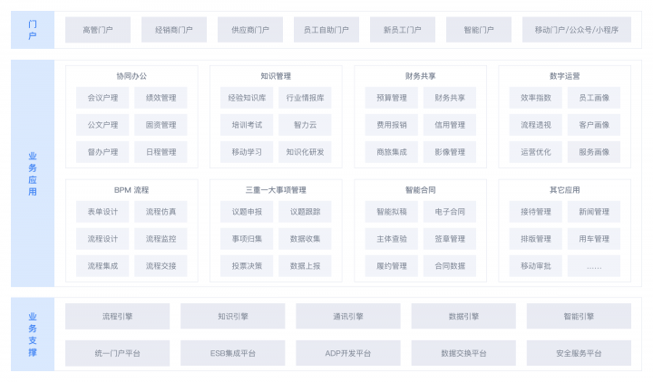 干貨丨3分鐘了解藍(lán)凌11大行業(yè)方案，選OA更輕松