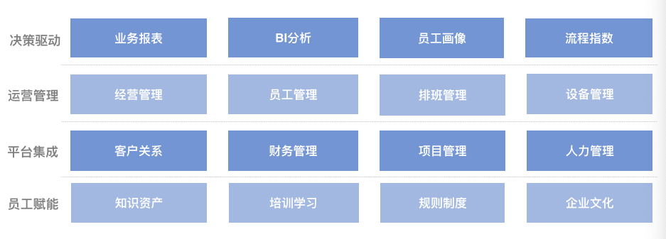 干貨丨3分鐘了解藍(lán)凌11大行業(yè)方案，選OA更輕松