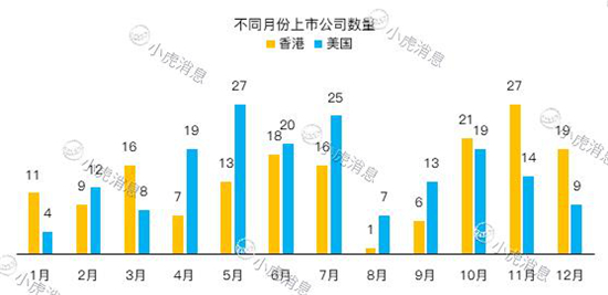 老虎證券2019美股IPO盤點：8成新股首日開盤上漲 賺錢效應(yīng)明顯