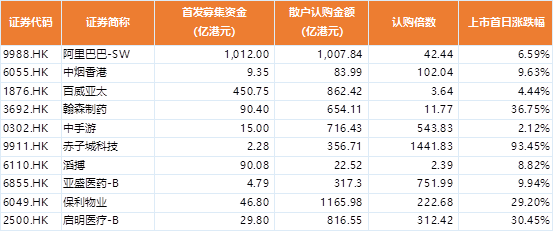 港股打新熱潮來襲 富途證券或成“港股打新王”