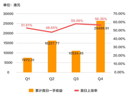 港股打新熱潮來襲 富途證券或成“港股打新王”