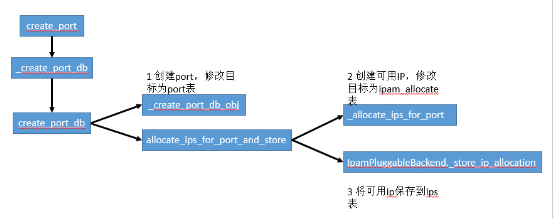 如何并發(fā)創(chuàng)建2000虛擬機(jī)？浪潮ICOS分布式鎖方案了解一下