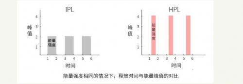 關(guān)于脫毛的這些真相，你都了解過嗎？