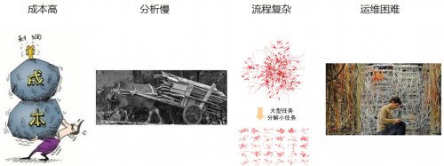 同流程節(jié)省資源30%，華為云推出極致基因分析平臺計(jì)劃