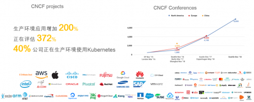 同流程節(jié)省資源30%，華為云推出極致基因分析平臺計(jì)劃