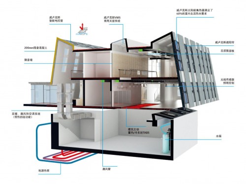 中國(guó)首棟Active House建筑—威盧克斯中國(guó)辦公樓斬獲LEED鉑金級(jí)認(rèn)證