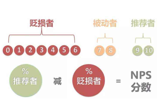 頂呱呱集團(tuán)千人宣誓：用NPS更好賦能客戶滿意度