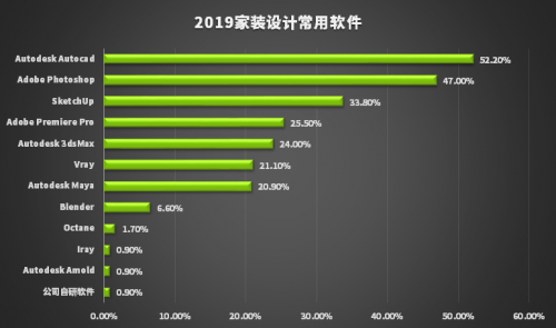 新生代設(shè)計(jì)師都在用RTX顯卡，Studio PC 正星火燎原