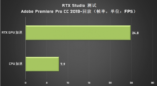 成為設(shè)計(jì)師“救星”的 Studio PC，它做了哪些苦功？