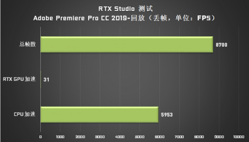 成為設(shè)計(jì)師“救星”的 Studio PC，它做了哪些苦功？